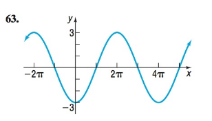 Precalculus Enhanced with Graphing Utilities, Chapter 6.4, Problem 61AYU 