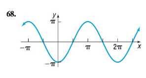 Precalculus Enhanced with Graphing Utilities, Chapter 6.4, Problem 66AYU 