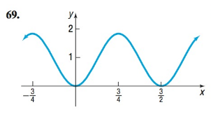 Precalculus Enhanced with Graphing Utilities, Chapter 6.4, Problem 67AYU 