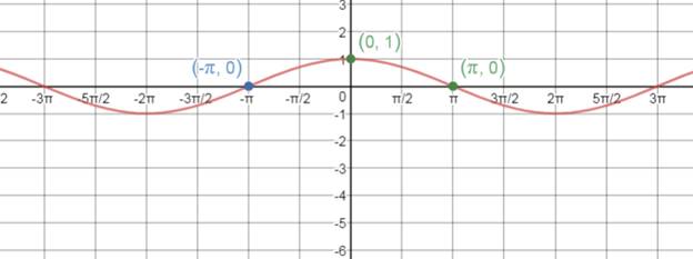 Precalculus Enhanced with Graphing Utilities, Chapter 6.4, Problem 78AYU , additional homework tip  1