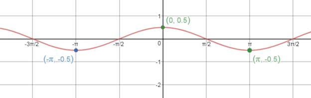 Precalculus Enhanced with Graphing Utilities, Chapter 6.4, Problem 78AYU , additional homework tip  2