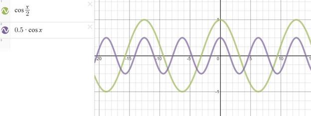 Precalculus Enhanced with Graphing Utilities, Chapter 6.4, Problem 82AYU 