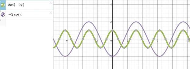 Precalculus Enhanced with Graphing Utilities, Chapter 6.4, Problem 83AYU 