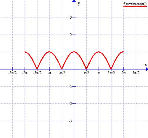 Precalculus Enhanced with Graphing Utilities, Chapter 6.4, Problem 94AYU 