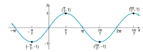 Precalculus Enhanced with Graphing Utilities, Chapter 6.4, Problem 9AYU , additional homework tip  1