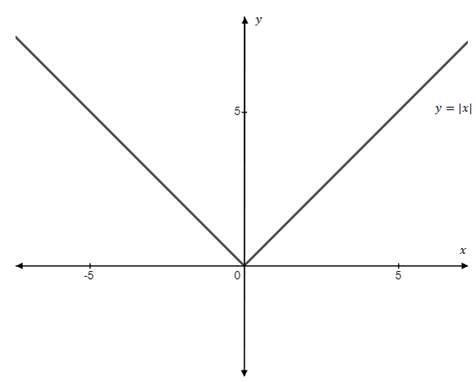 Precalculus Enhanced with Graphing Utilities, Chapter 7, Problem 4CR , additional homework tip 1