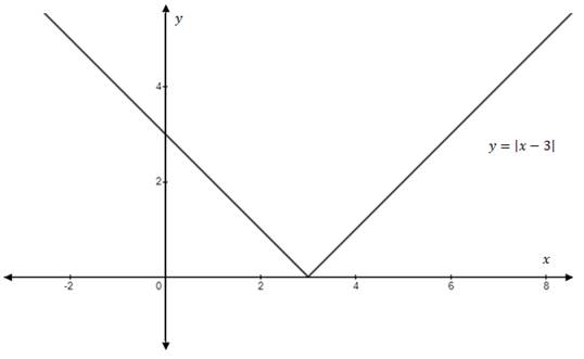 Precalculus Enhanced with Graphing Utilities, Chapter 7, Problem 4CR , additional homework tip  2