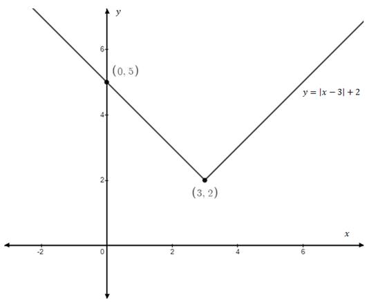 Precalculus Enhanced with Graphing Utilities, Chapter 7, Problem 4CR , additional homework tip 3