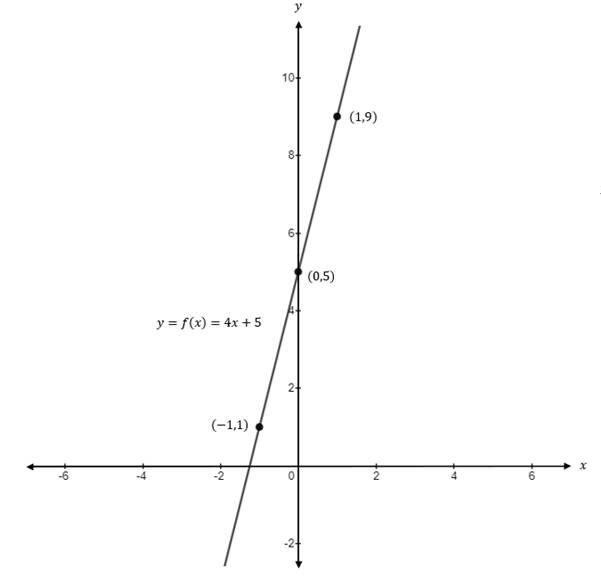 Precalculus Enhanced with Graphing Utilities, Chapter 8, Problem 14CR , additional homework tip  1