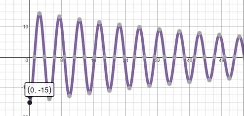 Precalculus Enhanced with Graphing Utilities, Chapter 8, Problem 43RE 