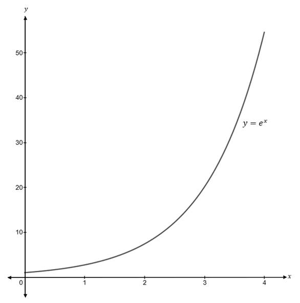 Precalculus Enhanced with Graphing Utilities, Chapter 8, Problem 7CR , additional homework tip 1