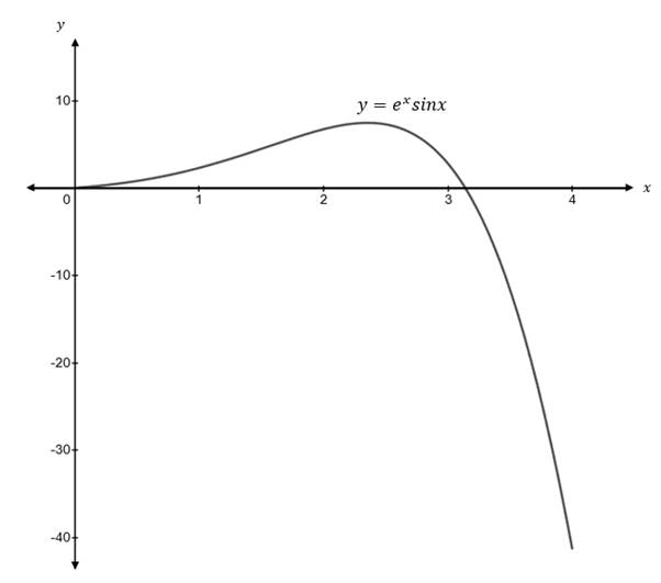 Precalculus Enhanced with Graphing Utilities, Chapter 8, Problem 7CR , additional homework tip 3