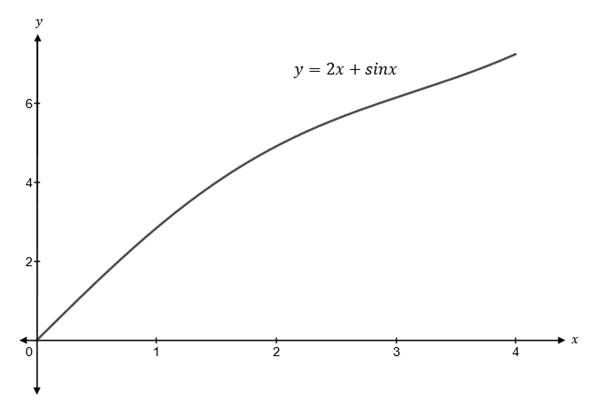 Precalculus Enhanced with Graphing Utilities, Chapter 8, Problem 7CR , additional homework tip 4