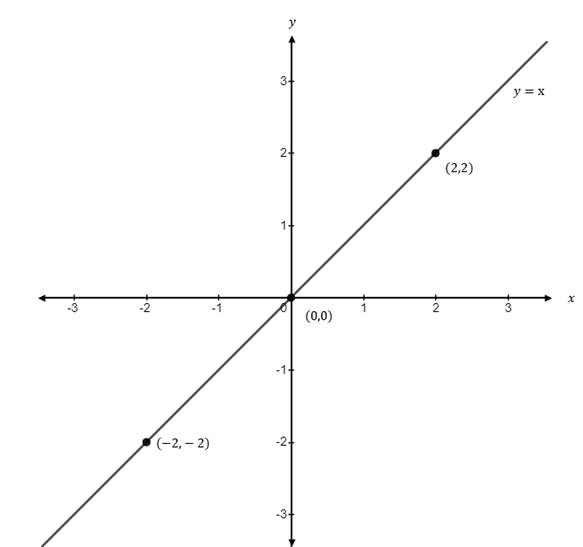 Precalculus Enhanced with Graphing Utilities, Chapter 8, Problem 8CR , additional homework tip  1