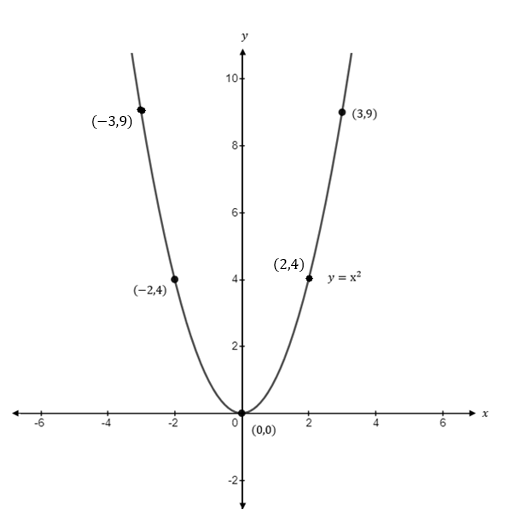 Precalculus Enhanced with Graphing Utilities, Chapter 8, Problem 8CR , additional homework tip  2