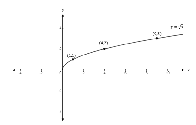 Precalculus Enhanced with Graphing Utilities, Chapter 8, Problem 8CR , additional homework tip  3