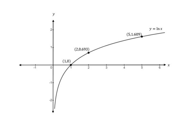 Precalculus Enhanced with Graphing Utilities, Chapter 8, Problem 8CR , additional homework tip  6