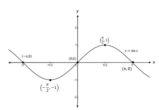 Precalculus Enhanced with Graphing Utilities, Chapter 8, Problem 8CR , additional homework tip  7