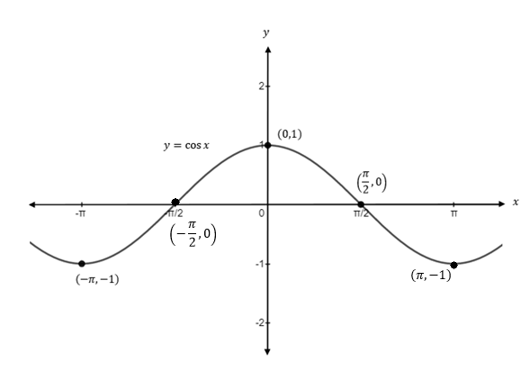 Precalculus Enhanced with Graphing Utilities, Chapter 8, Problem 8CR , additional homework tip  8