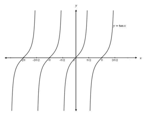 Precalculus Enhanced with Graphing Utilities, Chapter 8, Problem 8CR , additional homework tip  9