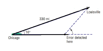 Precalculus Enhanced with Graphing Utilities, Chapter 8.3, Problem 46AYU , additional homework tip  1