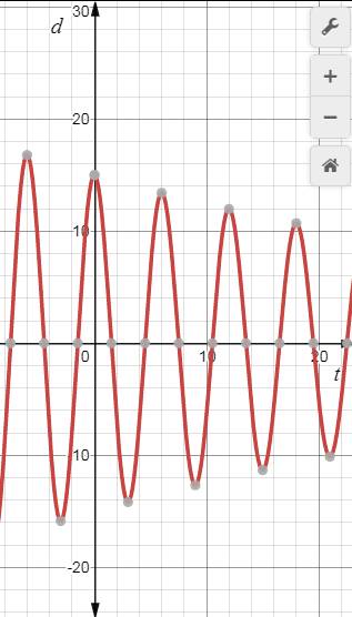 Precalculus Enhanced with Graphing Utilities, Chapter 8.5, Problem 22AYU 