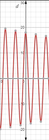 Precalculus Enhanced with Graphing Utilities, Chapter 8.5, Problem 23AYU 