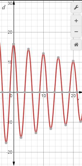 Precalculus Enhanced with Graphing Utilities, Chapter 8.5, Problem 24AYU 