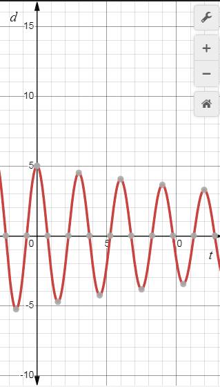 Precalculus Enhanced with Graphing Utilities, Chapter 8.5, Problem 26AYU 