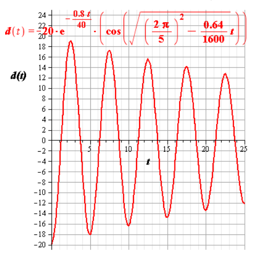 Precalculus Enhanced with Graphing Utilities, Chapter 8.5, Problem 28AYU 