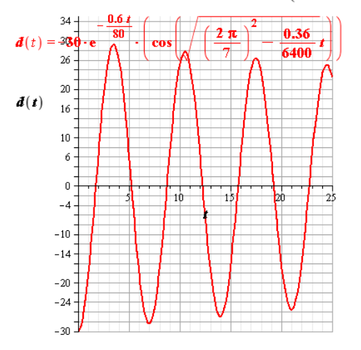 Precalculus Enhanced with Graphing Utilities, Chapter 8.5, Problem 29AYU 