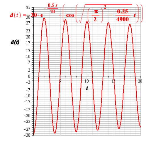 Precalculus Enhanced with Graphing Utilities, Chapter 8.5, Problem 30AYU 