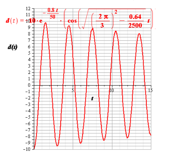 Precalculus Enhanced with Graphing Utilities, Chapter 8.5, Problem 32AYU 