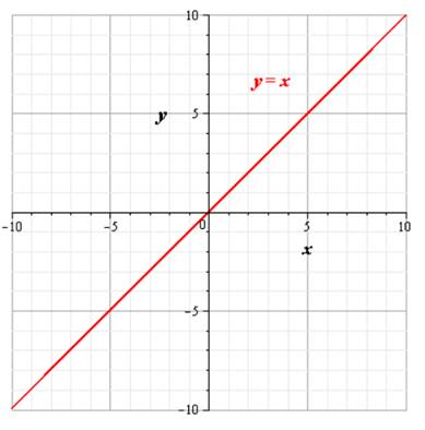 Precalculus Enhanced with Graphing Utilities, Chapter 8.5, Problem 57AYU , additional homework tip  2