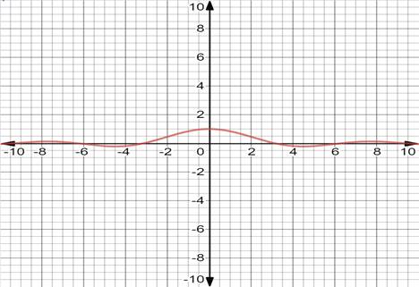 Precalculus Enhanced with Graphing Utilities, Chapter 8.5, Problem 59AYU , additional homework tip  1
