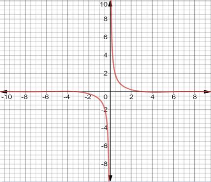 Precalculus Enhanced with Graphing Utilities, Chapter 8.5, Problem 59AYU , additional homework tip  2