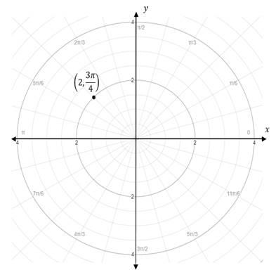 Precalculus Enhanced with Graphing Utilities, Chapter 9, Problem 1CT 