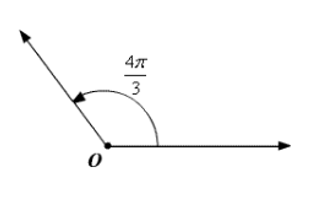 Precalculus Enhanced with Graphing Utilities, Chapter 9, Problem 2RE , additional homework tip  1