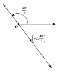 Precalculus Enhanced with Graphing Utilities, Chapter 9, Problem 2RE , additional homework tip  2