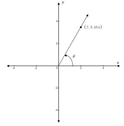 Precalculus Enhanced with Graphing Utilities, Chapter 9, Problem 4CT 