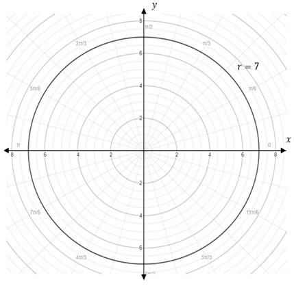 Precalculus Enhanced with Graphing Utilities, Chapter 9, Problem 5CT , additional homework tip  1