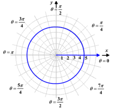 Precalculus Enhanced with Graphing Utilities, Chapter 9, Problem 8RE 