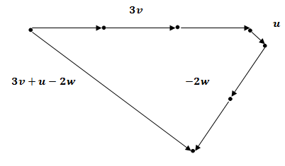 Precalculus Enhanced with Graphing Utilities, Chapter 9.4, Problem 15AYU , additional homework tip  1