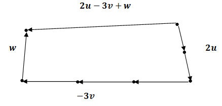 Precalculus Enhanced with Graphing Utilities, Chapter 9.4, Problem 16AYU , additional homework tip  1