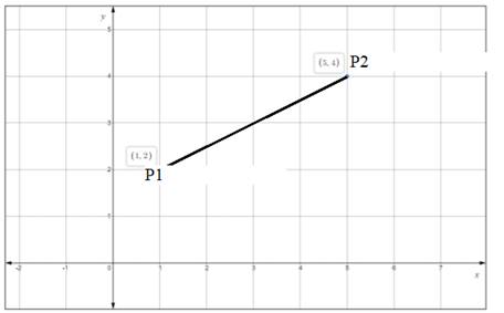 Precalculus Enhanced with Graphing Utilities, Chapter 9.4, Problem 92AYU 