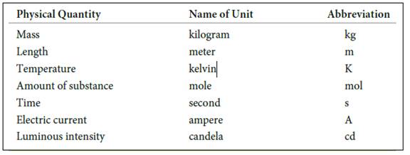 General Chemistry: Atoms First, Chapter 0, Problem 0.33SP , additional homework tip  1