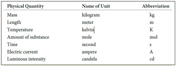 General Chemistry: Atoms First, Chapter 0, Problem 0.33SP , additional homework tip  5