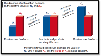 General Chemistry: Atoms First, Chapter 13, Problem 13.70SP 