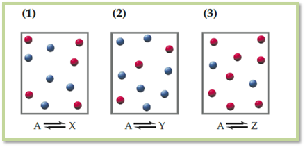 General Chemistry: Atoms First, Chapter 16, Problem 16.28CP 