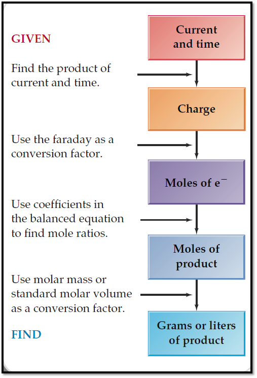 General Chemistry: Atoms First, Chapter 17, Problem 17.104SP 